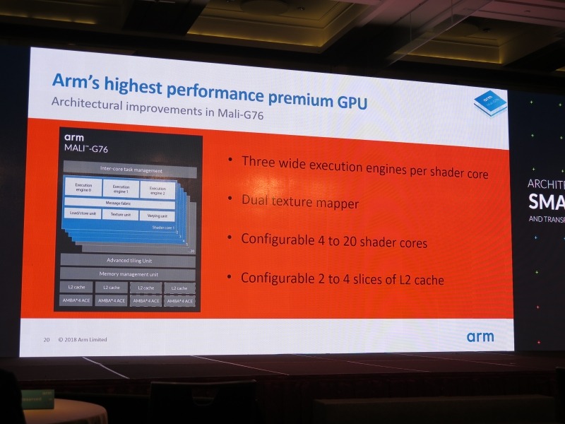 Mali-G76のアーキテクチャ