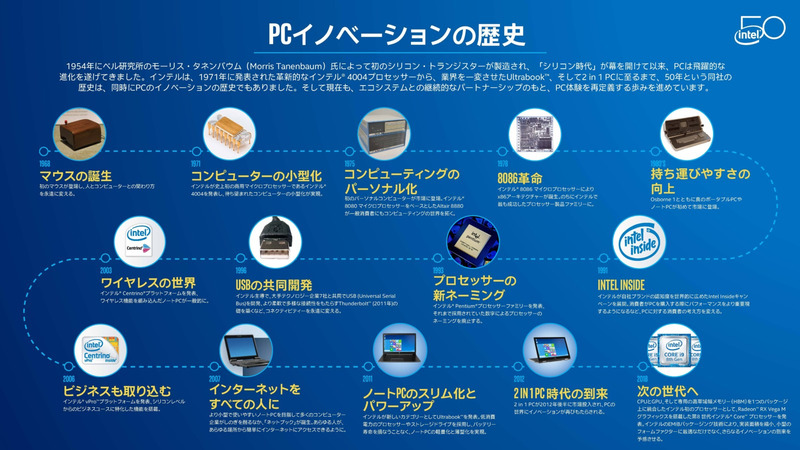 PCの技術革新をまとめた画像(「<a href="https://newsroom.intel.co.jp/news/history-pc-innovation/" class="n" target="_blank">A History of PC Innovation</a>」)。日本語版のプレスキットから抜粋したもの