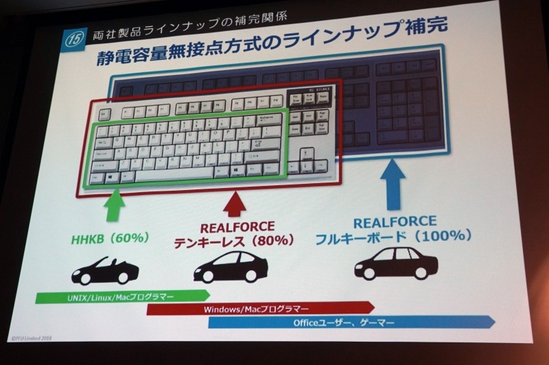 HHKBとREALFORCEのユーザー層の違い