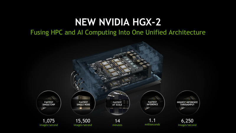 NVIDIAのHGX-2