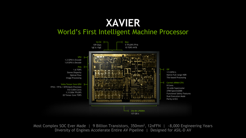 NVIDIAのXavier