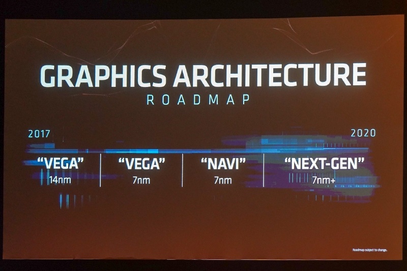 AMDのGPUロードマップ、1月のCESで発表されたものと同じだ