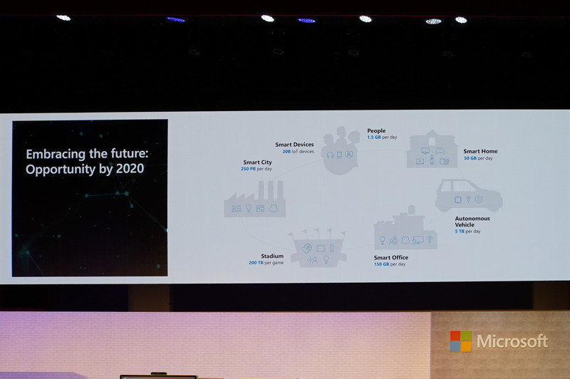 2020年に向けてビジネスチャンスが広がる