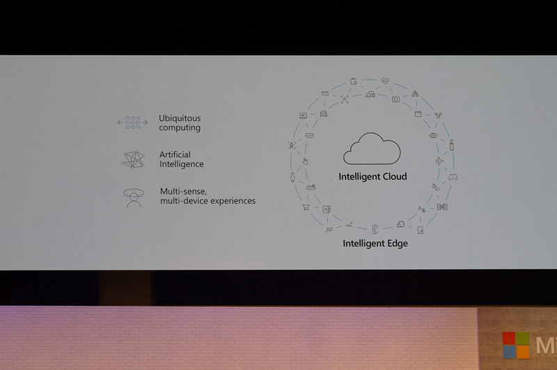 インテリジェントクラウドとインテリジェントエッジ