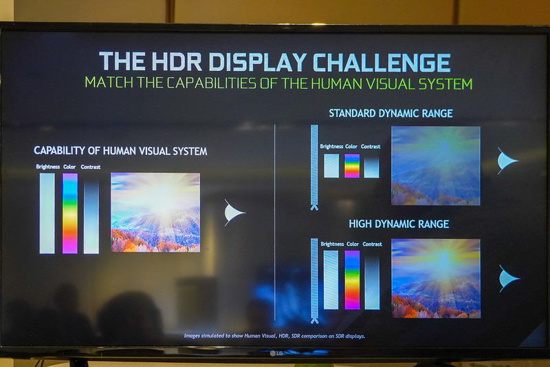G-SYNC HDRを説明するスライド