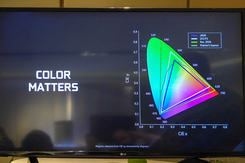 G-SYNC HDRを説明するスライド
