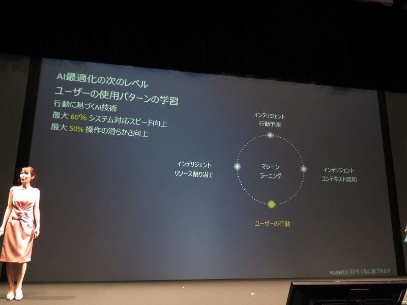 AIがシステムを最適化