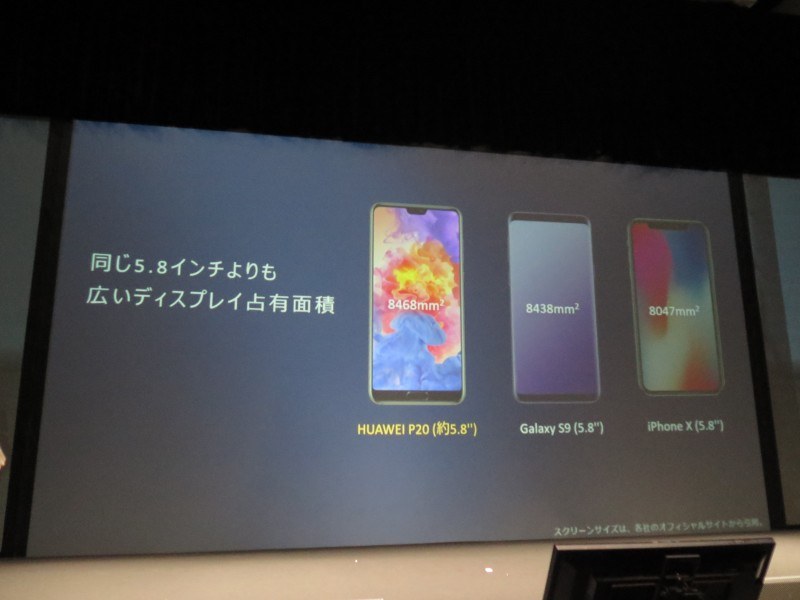 画面面積がもっとも広い