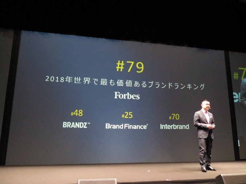 ブランド認知度の向上