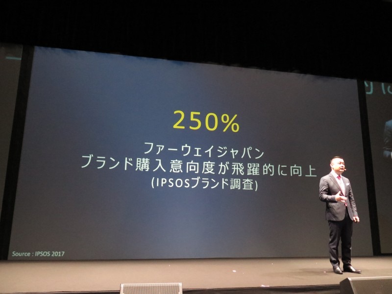 ブランド購入意向が高いという