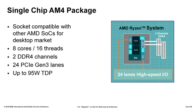 シングルダイのRyzen