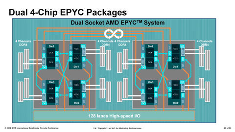 後藤弘茂のWeekly海外ニュース】32コアのモンスター、第2世代Ryzen
