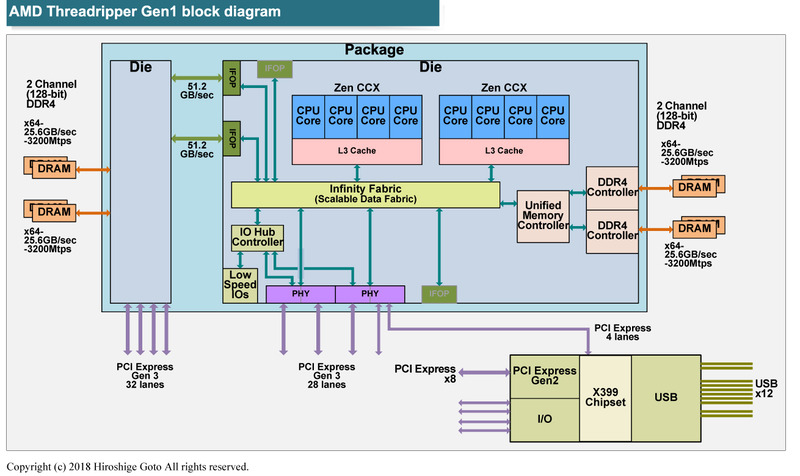 Zeppelinの構造図<BR>PDF版は<span class="img-inline raw"><a href="../p15.pdf" ipw_status="1" ipw_linktype="filelink_raw" class="resource">こちら</a></span>