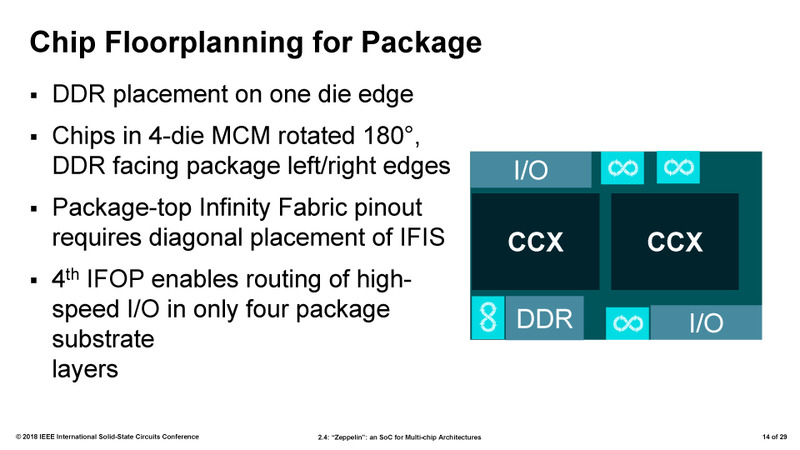 Zeppelinダイの概要