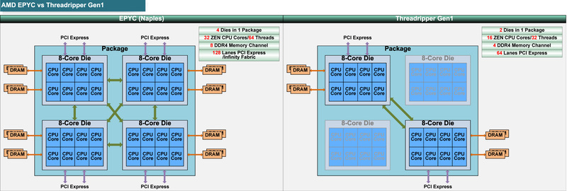 EPYCとRyzen Threadripper Gen1の概要の比較<BR>PDF版は<span class="img-inline raw"><a href="../p20.pdf" ipw_status="1" ipw_linktype="filelink_raw" class="resource">こちら</a></span>