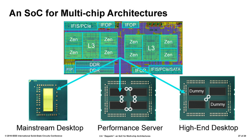ISSCCで説明されたAMDのマルチダイアーキテクチャ