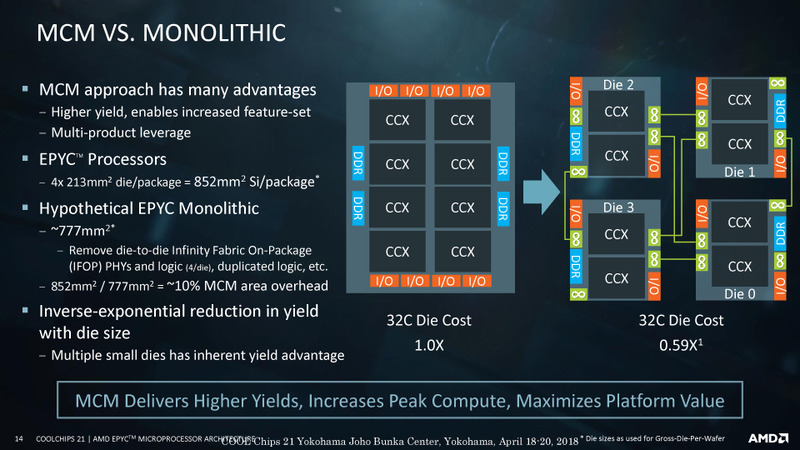 日本の横浜で今年(2018年)4月に開催されたチップカンファレンス「Cool Chips」でAMDが明らかにしたコスト比較