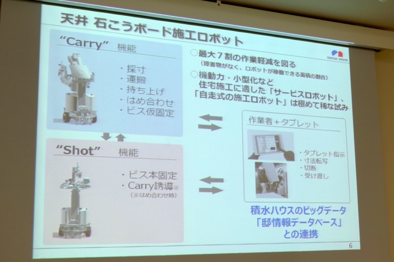 天井石膏ボード施工ロボット概要