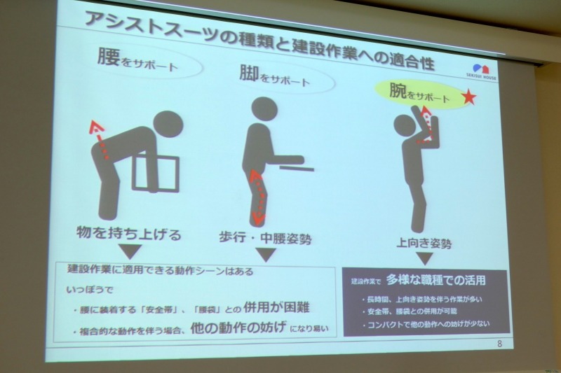 積水ハウスによるアシストスーツ導入の考え方