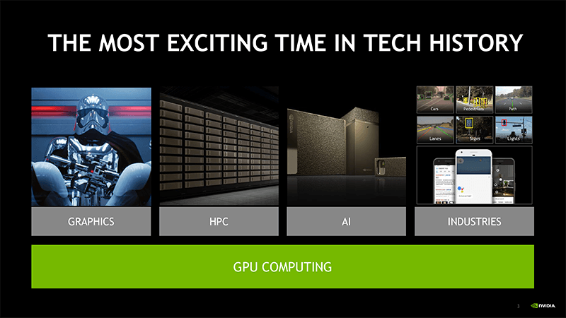 GPUコンピューティング
