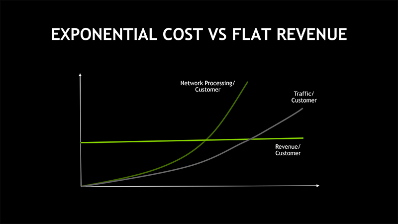売上と需要の推移