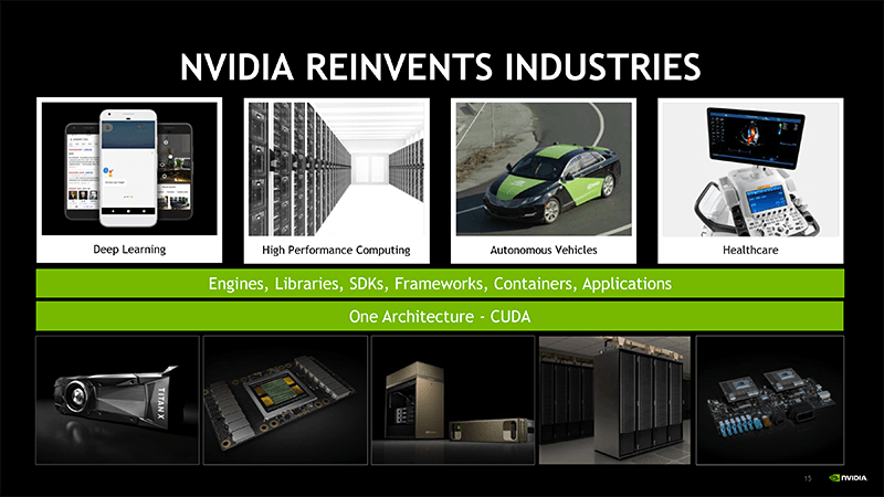 NVIDIAが変革してきた業界