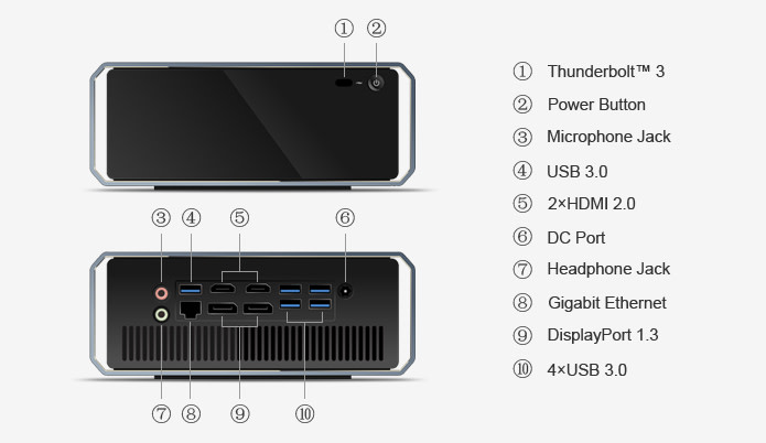 インターフェイス