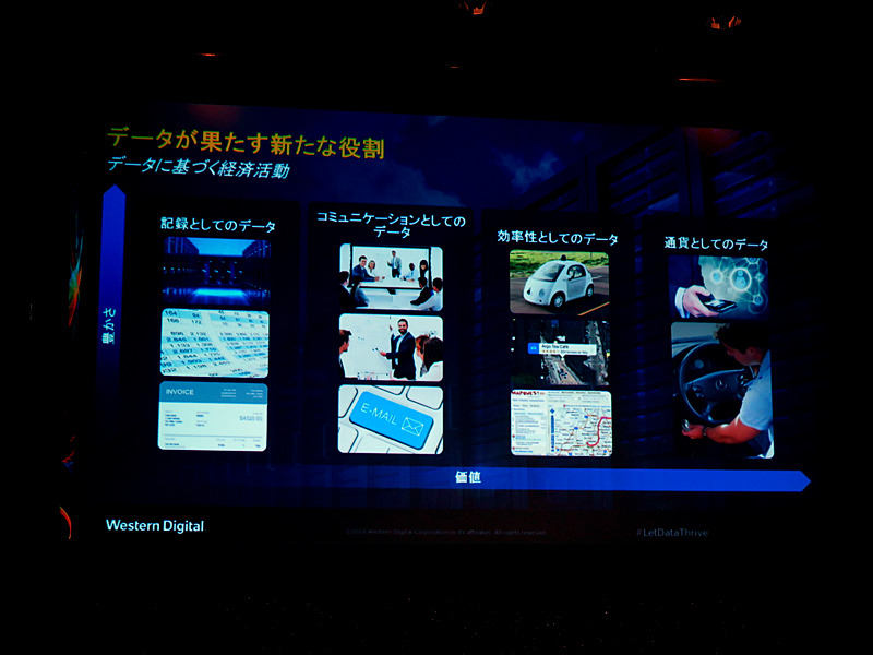 データの役割の変化