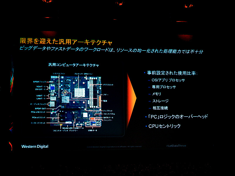 汎用アーキテクチャは限界を迎えつつある