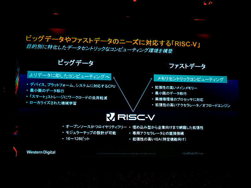 ビッグデータとファストデータのニーズに応えられるRISC-V