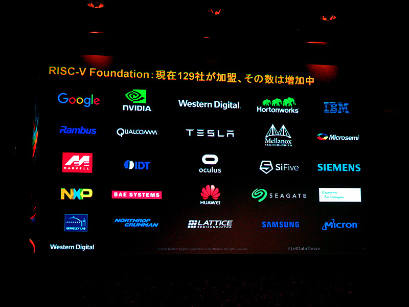 RISC-V Foundationの加盟企業