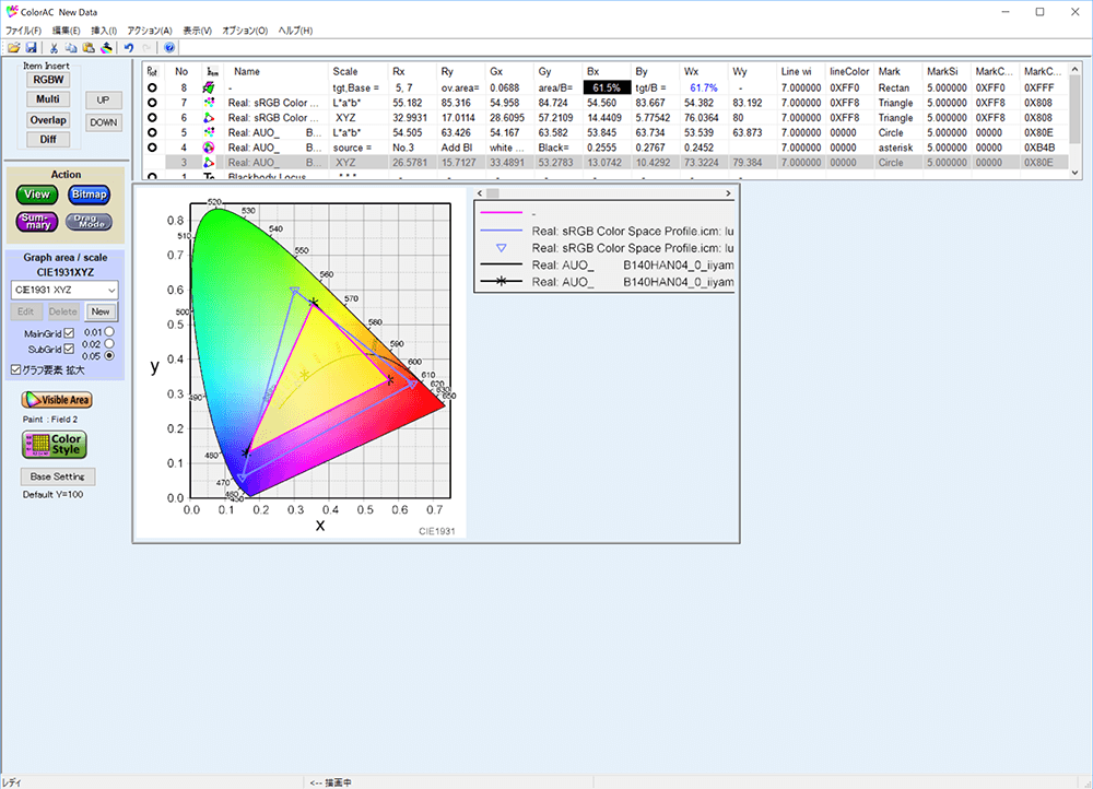 本製品のsRGBカバー率は61.5%、sRGB比は61.7%