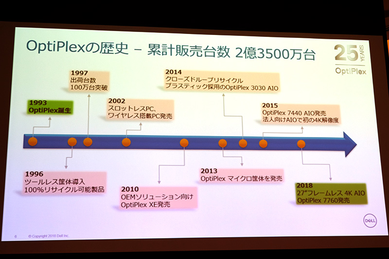 OptiPlexの歴史