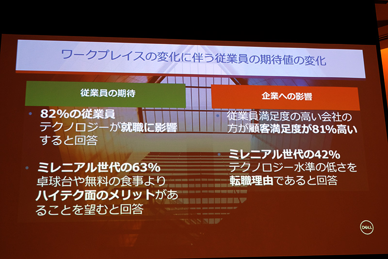 ワークプレイスの変化で従業員の期待も変化