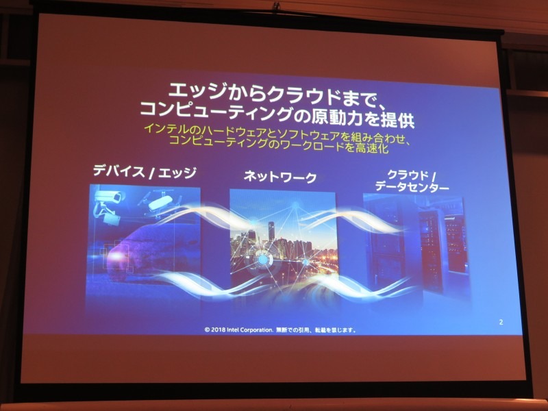デバイス/エッジからネットワーク、クラウド/データセンターのすべてをカバーするインテルの製品