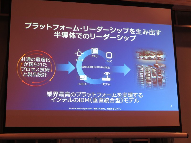 インテルの垂直統合型ビジネスモデル