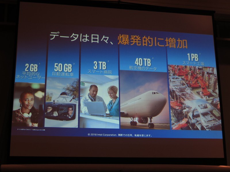 データの爆発的な増加