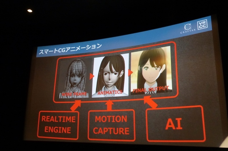 クラフターによるスマートCGアニメーション技術。写真は3Dモデリングされたキャラクターをセルアニメのように見せる処理