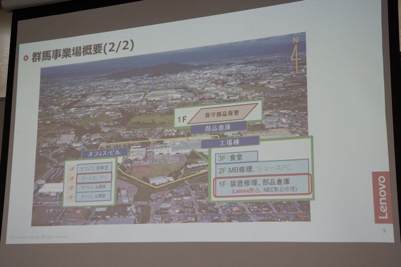 群馬事業場の沿革。もともとはNEC PC-9801シリーズの開発・生産拠点だった