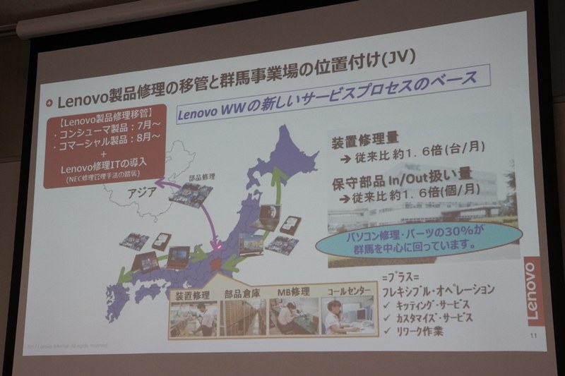 日本のPC保守部品の約3割がここにある