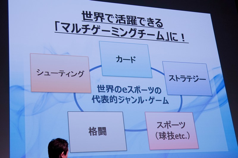 マルチジャンルで活躍するチームにしていく