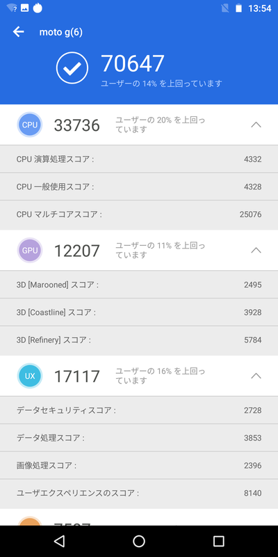 Antutu Benchmark V7の結果