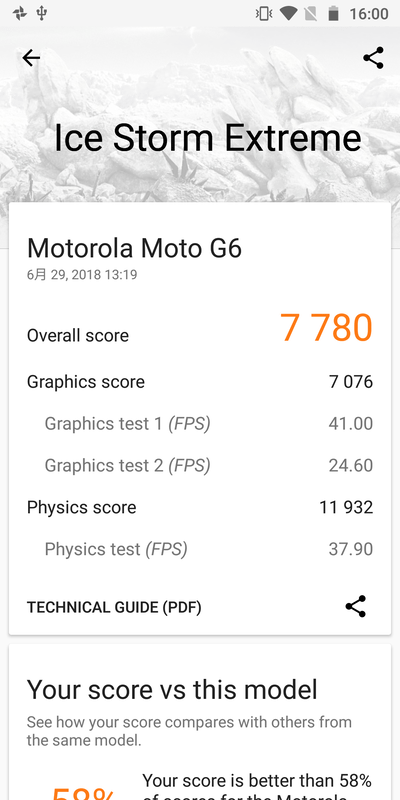 3DMark Ice Storm Extremeの結果
