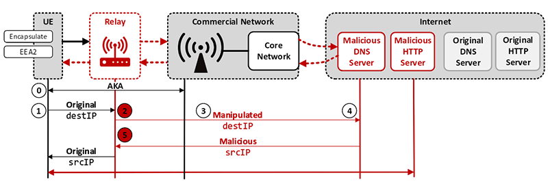 aLTErによるDNSリダイレクション攻撃の概要