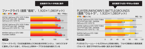 小さくても実力はハイエンドに迫る！ 小型ゲームPCにオススメのサイズ