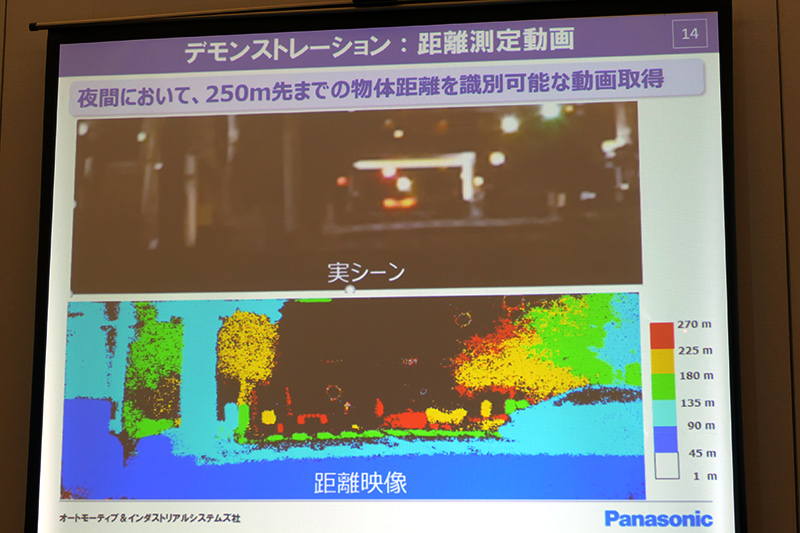 実際に距離測定した画像。肉眼では見えにくい人や物体が見えている