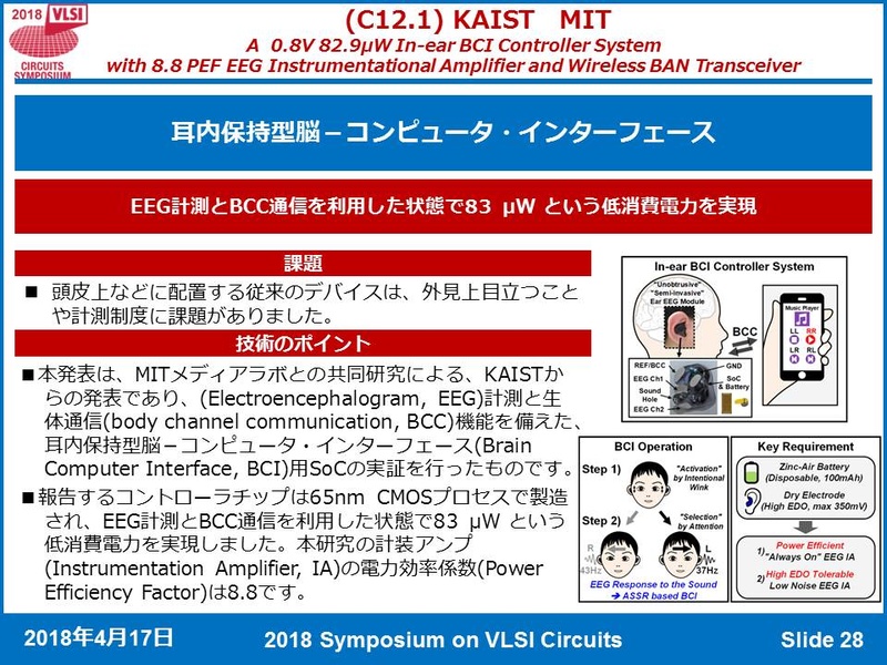 超小型の脳波検出器を両耳に挿入し、考えるだけでモバイル機器を操作する研究発表の概要。「BCI(brain-computer interface)」と呼ぶ、脳とコンピュータ機器を接続する試みである。出典:VLSIシンポジウム委員会