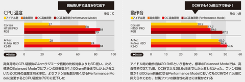 最大クラス・36cmラジエータの簡易水冷クーラーはやっぱりよく冷える