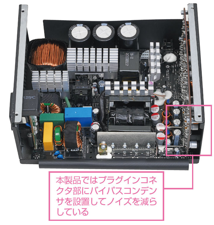 大出力のわりにスッキリ。1次側にはニチコン製の大容量の電解コンデンサが3個並ぶ。2次側もニチコン製でいずれも耐久性の高い105℃品を採用している