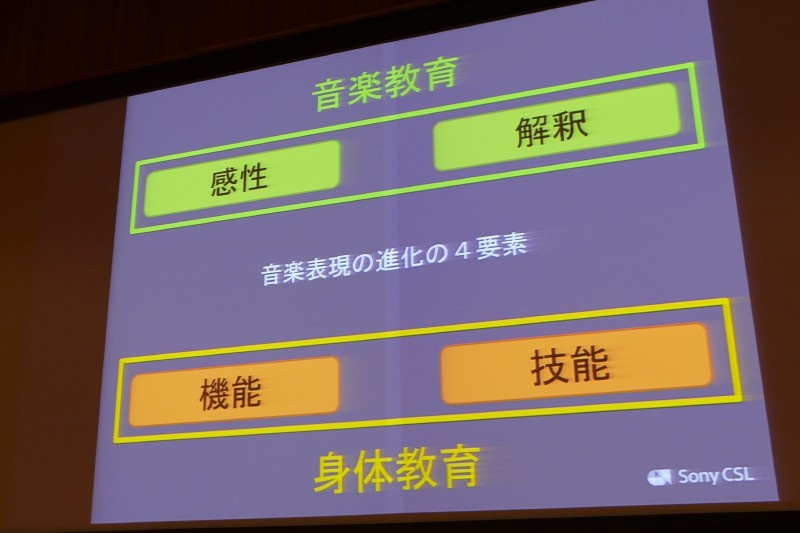 音楽表現の4要素